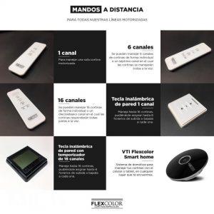 Accionamientos, Motorización & Automatización